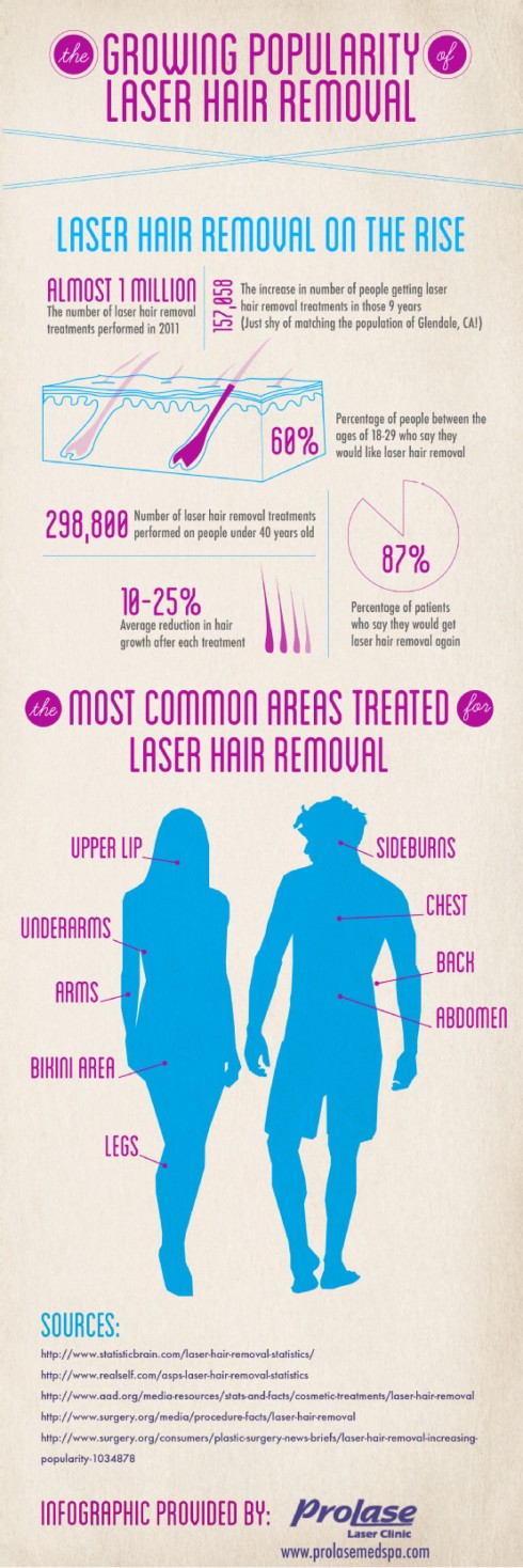 the-growing-popularity-of-laser-hair-removal_50d5022468b97_w1500.png